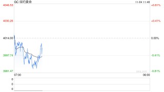 罕见！华尔街最乐观的分析师开始害怕了……