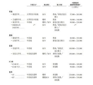 小米是爽剧，奇瑞是年代剧