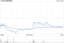 新意网集团遭执行董事陈文远减持30万股 每股作价约6.31港元