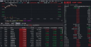 AI芯片霸主紧急发声：GPU仍领先行业一代！首只聚焦“港股芯片”产业链的港股信息技术ETF（159131）持续上涨