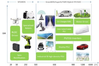 股价跌近八成！困在下行周期里的东微半导何时挽回颓势？