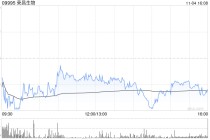 小摩：升荣昌生物目标价至77港元 评级升至中性