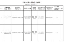 黑龙江金鼎通信科技集团被罚35万元：违反支付结算管理相关规定