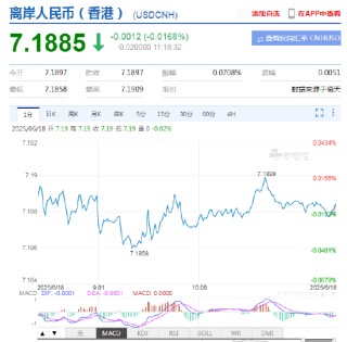 外汇局局长朱鹤新：未来人民币汇率将在合理均衡水平上保持基本稳定