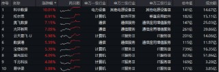 数据产业有新政策！科华数据涨停，大数据产业ETF（516700）最高上探2.77%，机构：蛋糕的再一轮切分即将到来