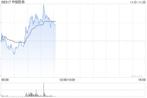 中船防务逆市涨超5% 造船行业景气向上机构看好军工板块关注度提升