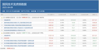 多路知名游资出手豪买！贝因美、中国长城两连板，重点博弈这一方向