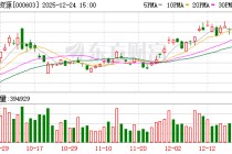 盛达资源：截至2025年12月19日公司股东人数为35139户