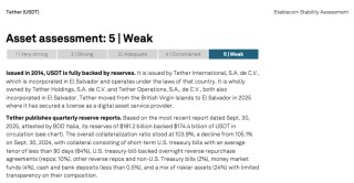 全球最大稳定币遭质疑 标普将评级降至“最差一档”