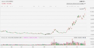 金山云大涨超23%创近3年新高，小米正着手搭建GPU万卡集群，大力投入AI大模型