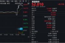 重大交易达成？特朗普新表态，相关公司股价飙升！