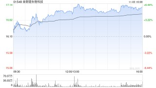 金斯瑞生物科技：传奇将于美国血液学会年会展示最新数据