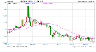 外汇局局长朱鹤新：未来人民币汇率将在合理均衡水平上保持基本稳定