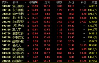 全线爆发！两大板块，涨停潮！