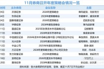 头部券商最新研判：看好“老经济”板块，A股有望挑战十年前高点