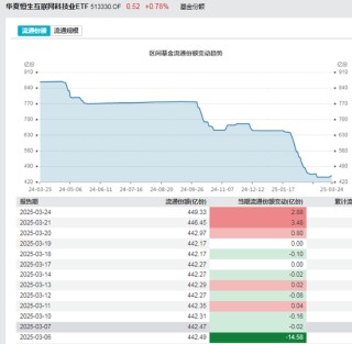 无惧调整！这些ETF获逆势加仓