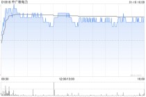 中广核电力获中信证券资产管理有限公司增持1279.2万股 每股作价约3.03港元