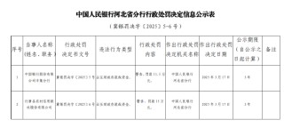 行唐县农村信用联社因占压财政存款或资金被罚款15万元