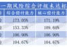 排行榜 |85险企全扫描，4家不达标，中银、英大、美亚、日本、三井住友、广东能源自保等6家偿付能力为AAA