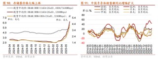 招商策略：5月经济数据有所放缓，需要更加注重结构上有边际变化的行业