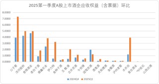 白酒的“魔法时代”