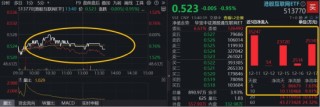 纳指跳水拖累港股，低位AI龙头再遭错杀！资金溢价抄底，百亿港股互联网ETF（513770）连续吸金逾11亿元