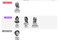 鲍威尔有望推动“三连降”落地，反对票暴增将给继任者埋雷！