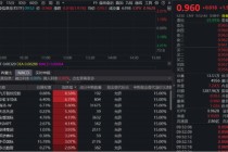 中芯国际、华虹半导体双双大涨刷新近2月阶段新高！港股信息技术ETF（159131）高开高走涨近2%