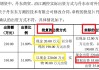东方测控科创板IPO：迟到23年的评估报告难释疑 研发人员数量占比显著低于同行