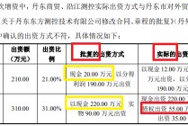 东方测控科创板IPO：迟到23年的评估报告难释疑 研发人员数量占比显著低于同行