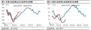 卓创资讯：国际市场整体平稳 豆粕价格震荡走低