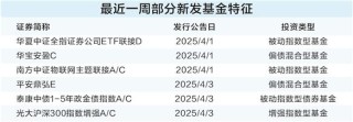 被动基金继续扩容 债券基金热度回升