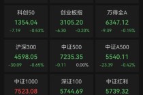 全线爆发！两大板块，涨停潮！