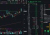 高位股回调！金融科技ETF（159851）单边下挫3%，后市怎么走？机构：旗帜鲜明看好金融科技