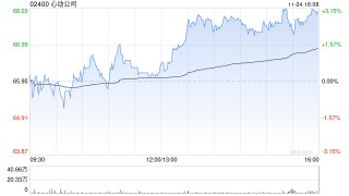 国金证券：首予心动公司“买入”评级 自研+平台双轮驱动成长
