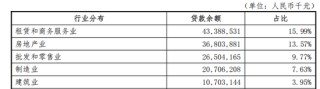 大连银行大本营贷款缩水，董事长上任前换了全部监事