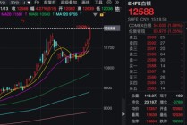 白银价格狂飙，什么原因？后续怎么走？