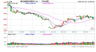 收评：尿素涨近4% 集运指数跌超5%