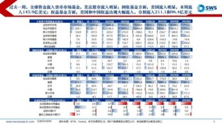 申万宏源策略：美元流动性持续紧张，海外调整A股相对坚挺