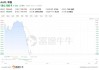 苹果跳水跌超2%，浏览器搜索应用4月首次下滑