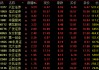 重磅信号释放！A股、港股、A50爆发