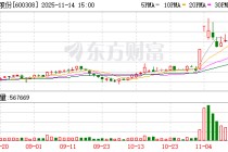 华泰股份：公司将以更务实的行动提升经营质量、优化市值管理