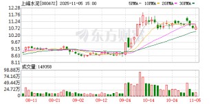 上峰水泥：关于对控股子公司增资并对外收购资产的议案