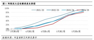 卓创资讯：国际市场整体平稳 豆粕价格震荡走低