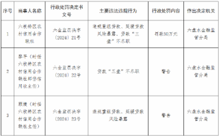六枝特区农村信用合作联社被罚50万元：违规重组贷款、延缓贷款风险暴露、贷款“三查”不尽职