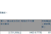 光大证券(06178.HK)遭易方达基金减持272.12万股