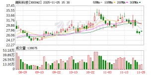 朗科科技：截至2025年前三季度，公司实现营业收入7.95亿元，同比上升35.19%