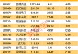 数字货币，突发！杠杆资金加仓股出炉