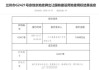 1.55亿元兰州拿地引关注！碧桂园回应