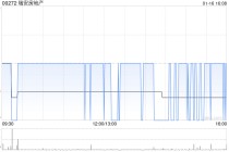 瑞安房地产附属收购位于中国上海市闵行区的土地使用权